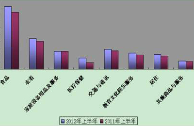 甘肃人均支出_甘肃地图