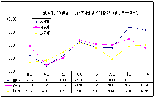 甘肃庆阳gdp