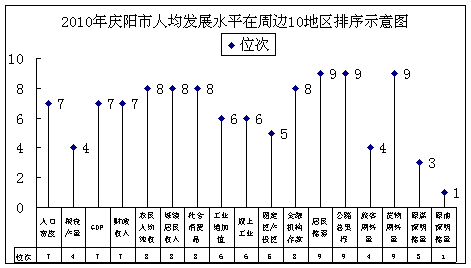 甘肃庆阳gdp(2)