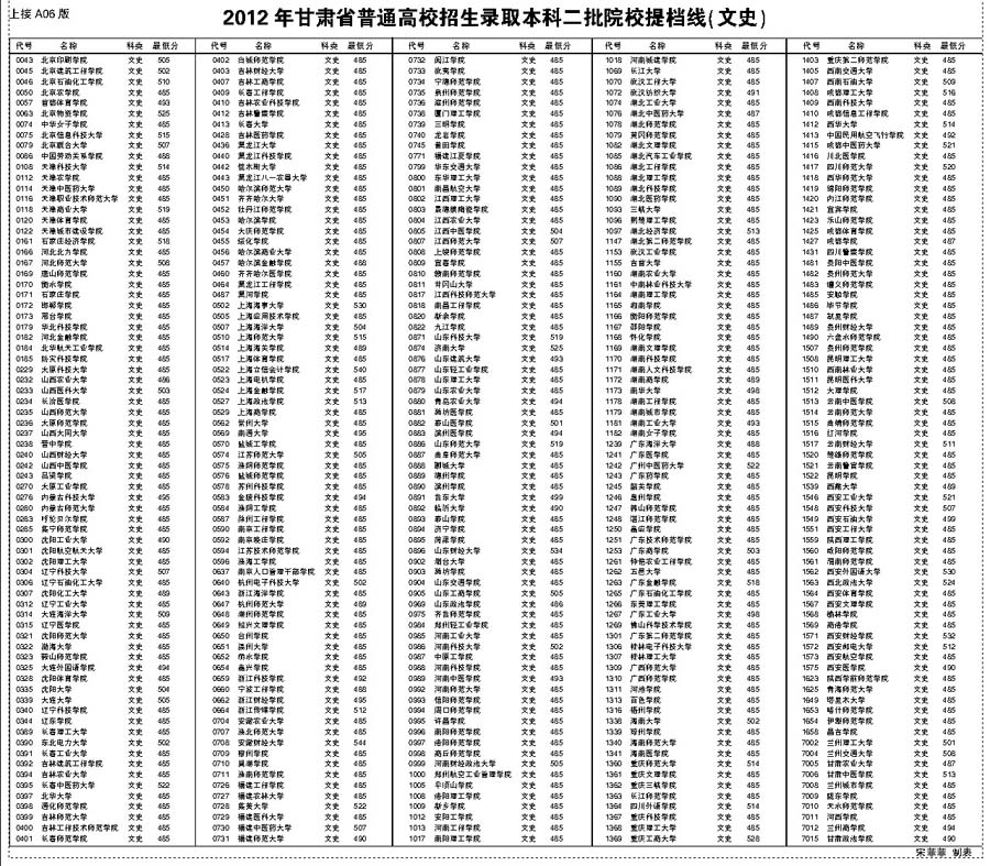 【本科二批院校】