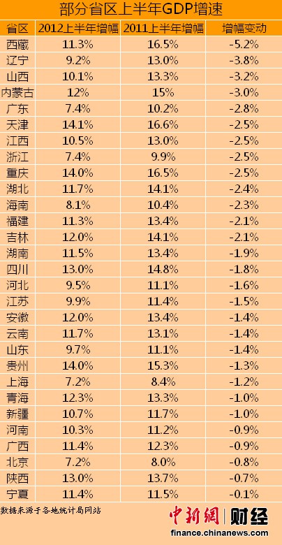 黑产gdp_在国内公有云厂商中,黑产最爱攻击哪家(3)