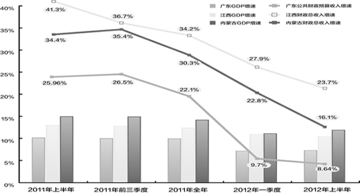 财政收入_甘肃财政收入
