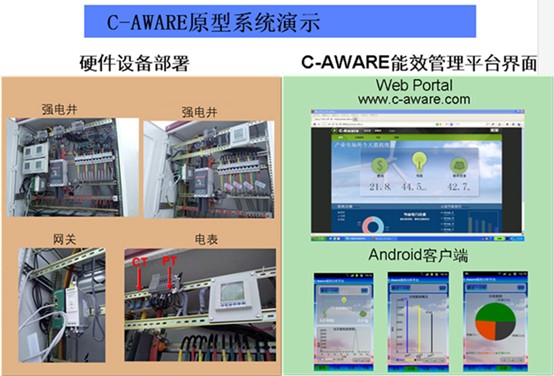 c-aware能耗管理平台信息服务 关注绿色减排倡