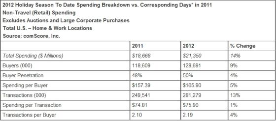 美国购物网站排名_美国购物网站排行榜