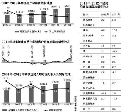 枸杞每天吃多少_人均每天用水量是多少