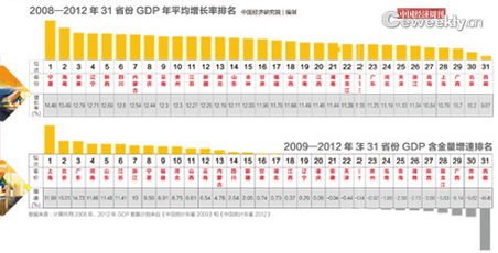 甘肃gdp排名_甘肃毒蛇排名照片(3)