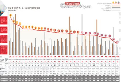 gdp增速_2019云南省gdp