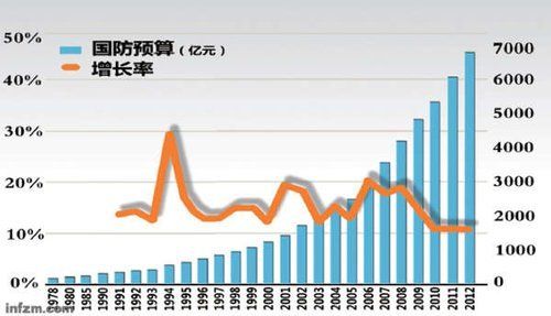 中美gdp历年对比_中美gdp对比图(3)