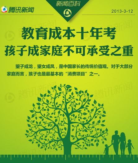华西村人均收入_人均国民教育费用(3)