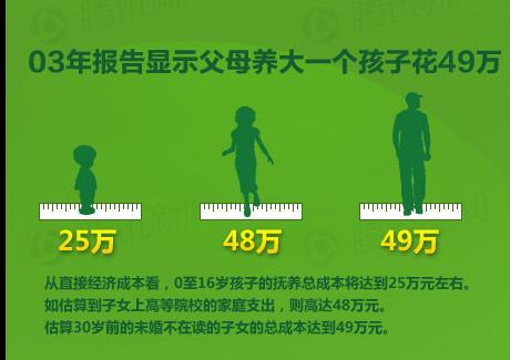 华西村人均收入_人均国民教育费用(3)