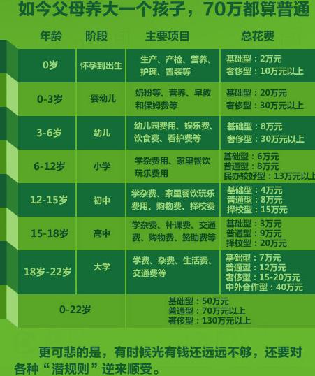 华西村人均收入_人均国民教育费用(3)