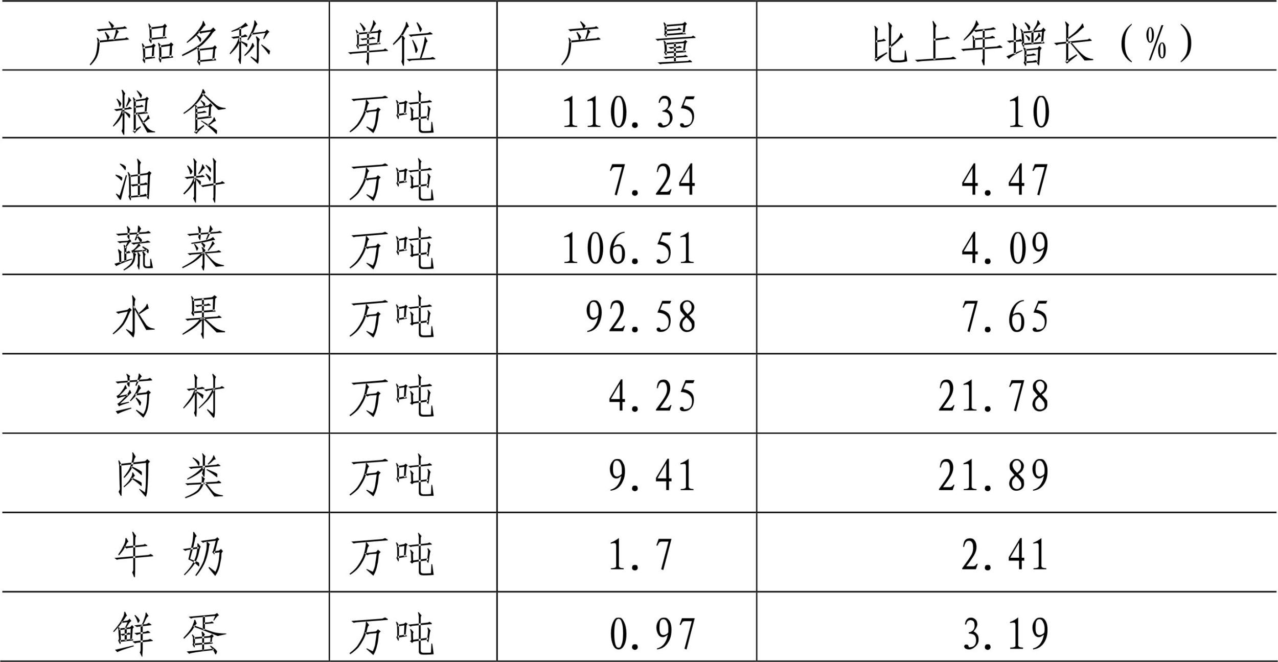 平凉市gdp_平凉市地图