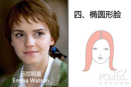 对<em>脸型</em> 找准你的气质减龄偏分发-<em>脸型|发型</em>-每
