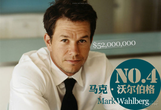 福布斯名人收入榜_福布斯明星收入(3)