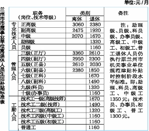 兰州调整事业单位绩效工资总量标准 超标津贴不再保留年终奖予以取消