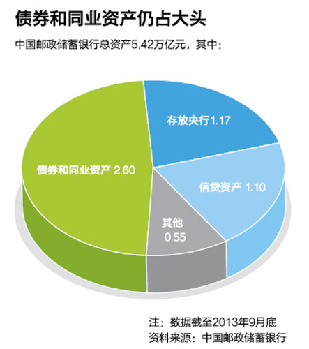 邮储银行信用卡_昆明邮储银行收入(2)