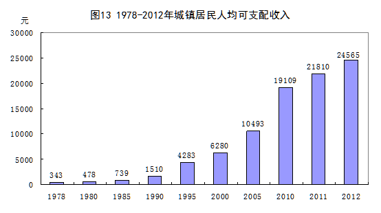甘肃人均支出_甘肃地图(3)