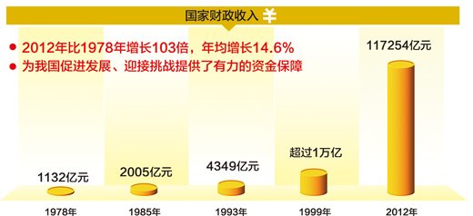 中国gdp经济增长图_2002中国gdp(2)