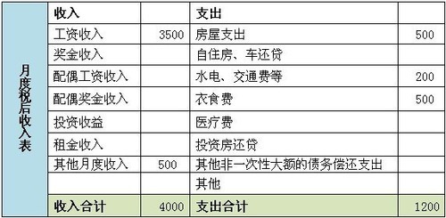 收入支出账目表格图_家庭收入支出表