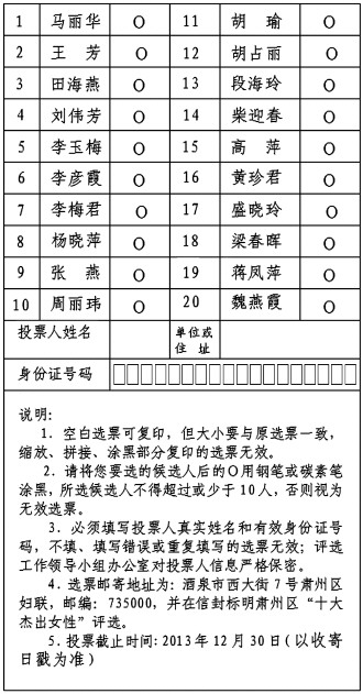 第二届肃州区十大<em>杰出女性</em>评选选票(以姓氏