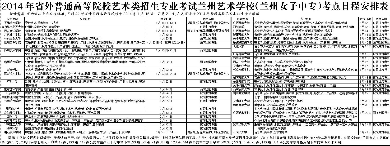 2014年省外普通高等院校艺术类招生专业考试