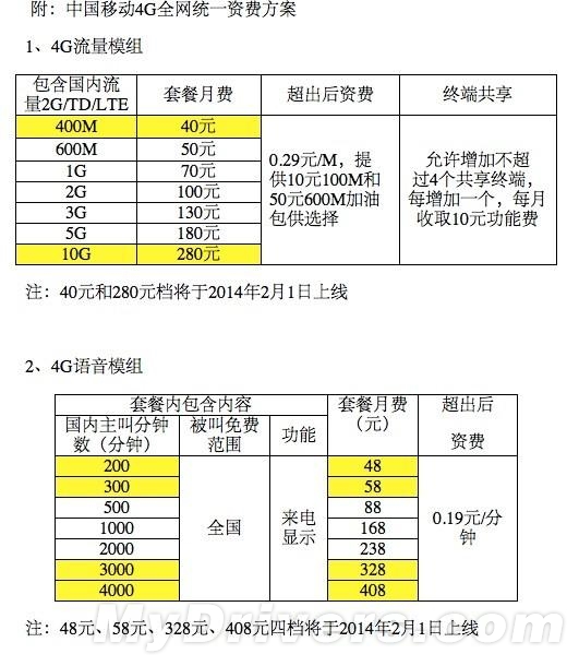 移动数据流量套餐