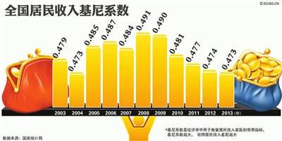 国庆各省旅游收入排行_2003年旅游总收入