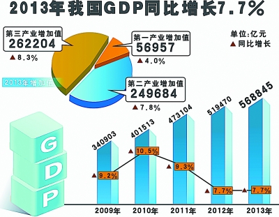 gdp含金量什么意思_中国经济周刊(2)