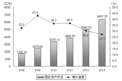 加快转变经济发展方式_加快转变经济发展方式(2)