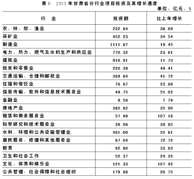 2013年甘肃省国民经济和社会发展统计公报-国