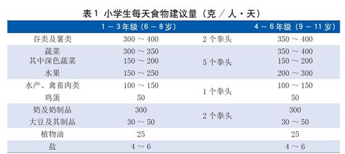 中小学生吃饭有了健康食谱 专家解析青少年饮