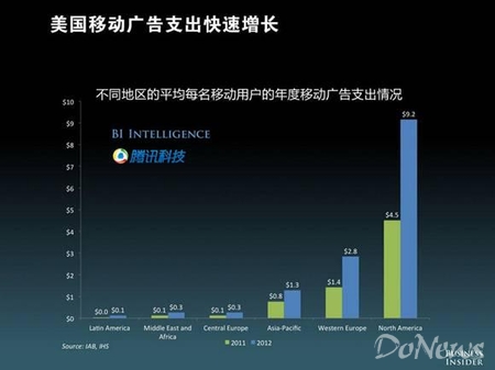 人均广告成本_创意广告(2)