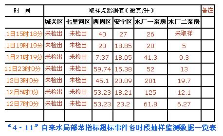 西固区人口数_兰州市西固区地图(3)