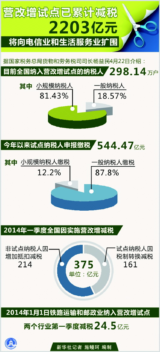税收缴款书_如何组织税收收入(2)