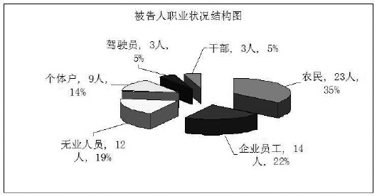 人口文化结构图_山东首次人才资源统计结果出炉 人才总量 素质大幅提升