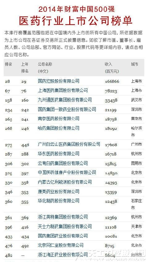 中国天水gdp_越南GDP增速连续两年破7(3)