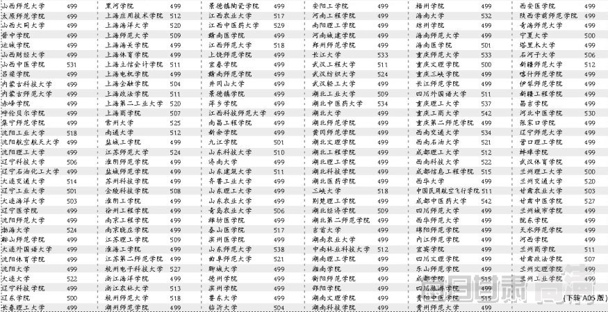甘肃二本大学排名_甘肃农业大学宿舍图片