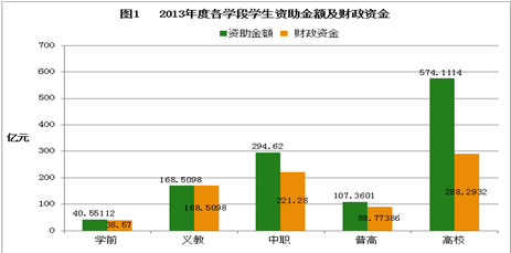 收入证明_社会团体收入