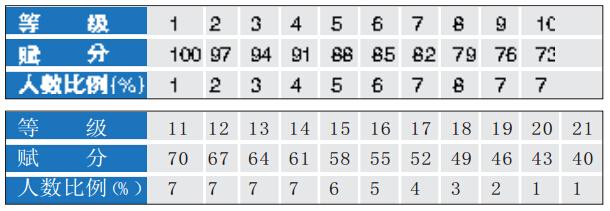 浙江高考7选3考试办法公布 选考科目加试30分