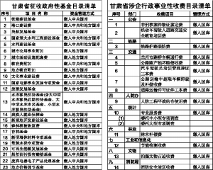甘肃公布行政收费目录清单 清单外项目公民有