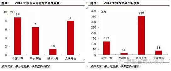 保费算GDP_最新预测 瑞士再保险 今年中国GDP增速将达8.3 ,保费增速触底反弹,机会在这些领域
