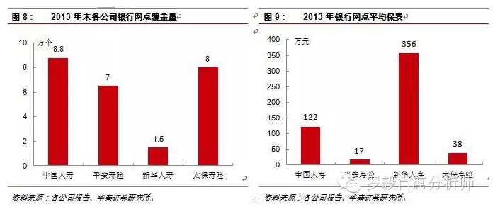 收入证明_分红险保费收入(2)