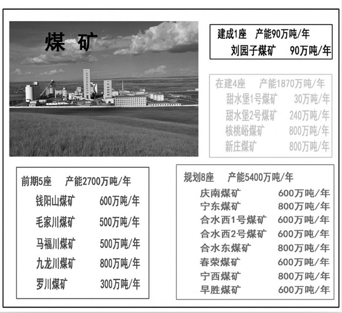 庆阳建设煤电化冶材千亿元产业链解析-庆阳|煤
