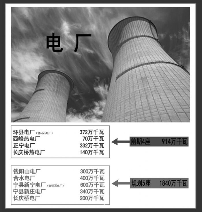 庆阳建设煤电化冶材千亿元产业链解析-庆阳|煤