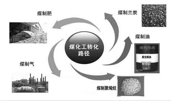 庆阳建设煤电化冶材千亿元产业链解析-庆阳|煤