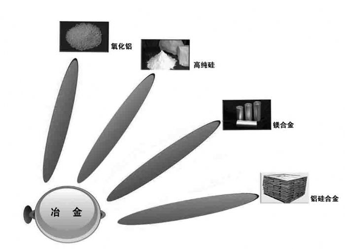 庆阳建设煤电化冶材千亿元产业链解析-庆阳|煤