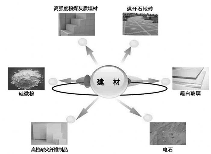 庆阳建设煤电化冶材千亿元产业链解析-庆阳|煤