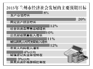 华西村人均收入_2008兰州人均收入
