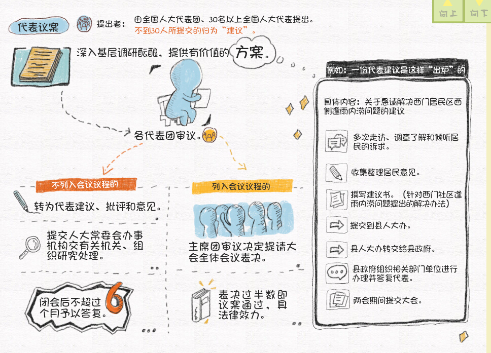 央视动漫图解:一份提案议案是怎么形成的-提案