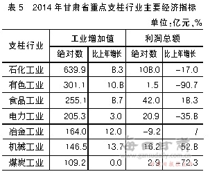 收入证明_建筑行业收入
